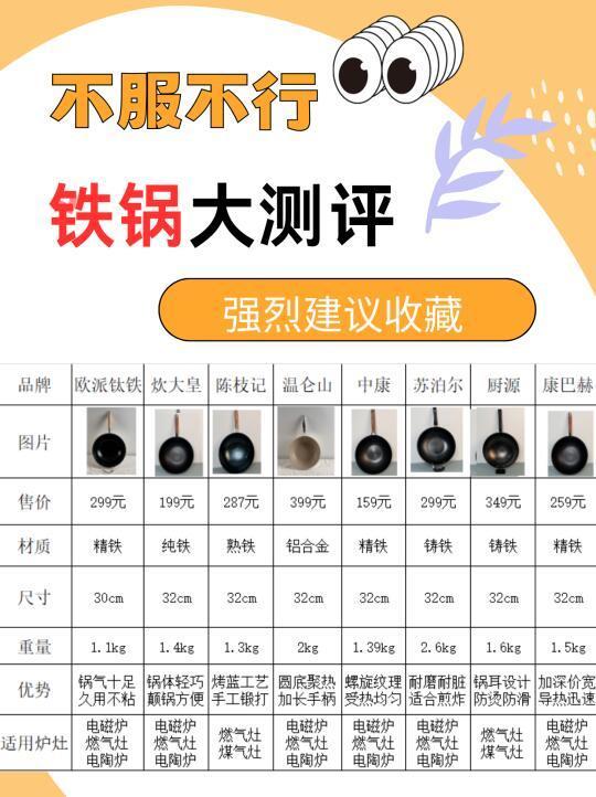 不粘锅怎么选？看我亲测过的几款