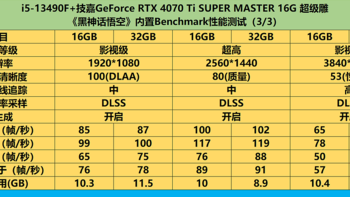 升级内存能提升《黑神话悟空》帧率流畅度？i5-13490F平台实测