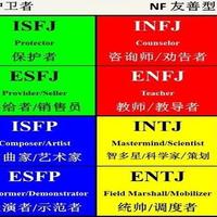 十六型人格分析