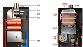好口碑10大燃气热水器排名，3分钟选对燃气热水器，避雷不踩坑！