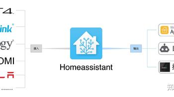 HomeAssistant 对接米家，控制米家设备