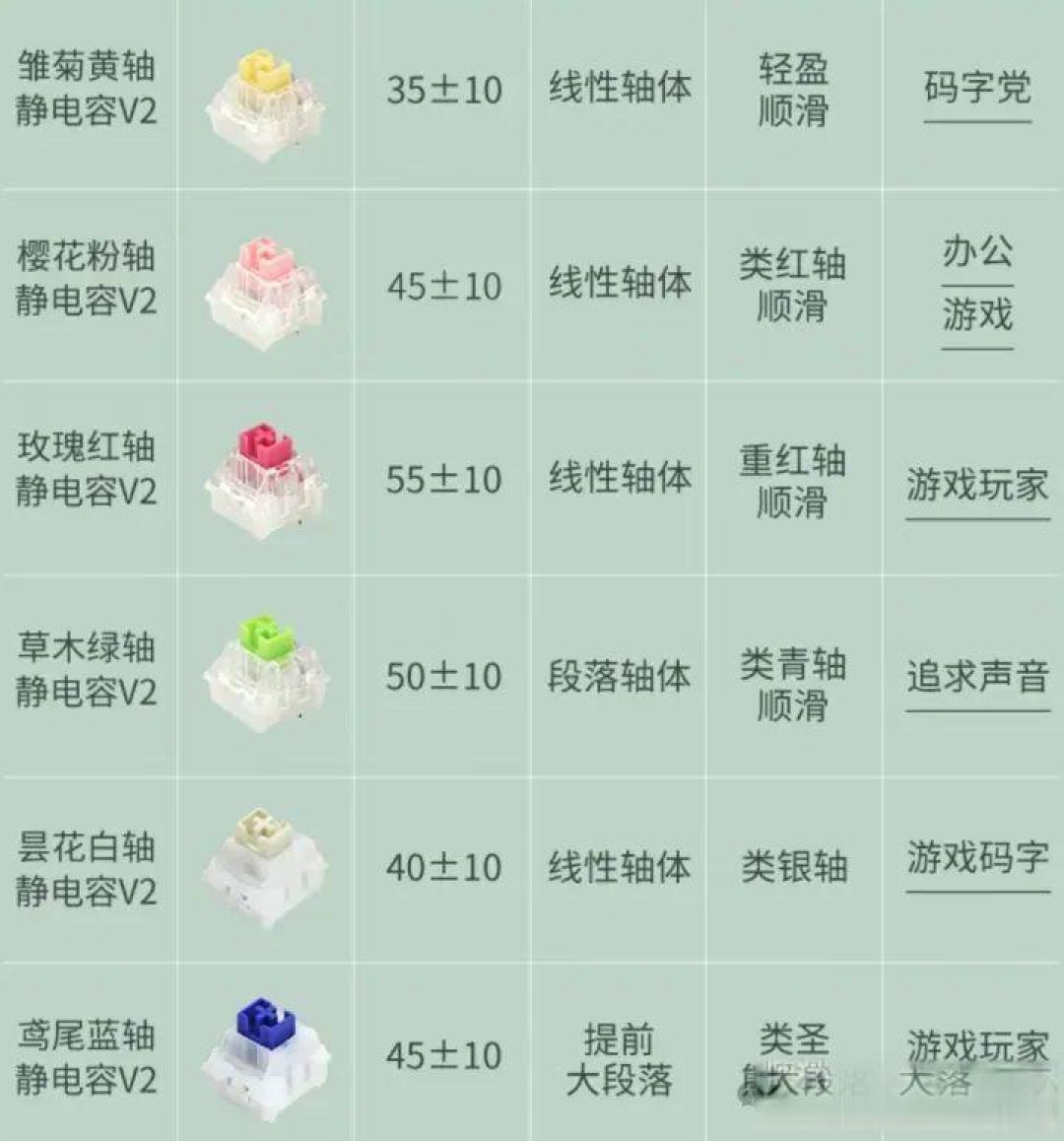 2024年机械键盘轴体热门盘点