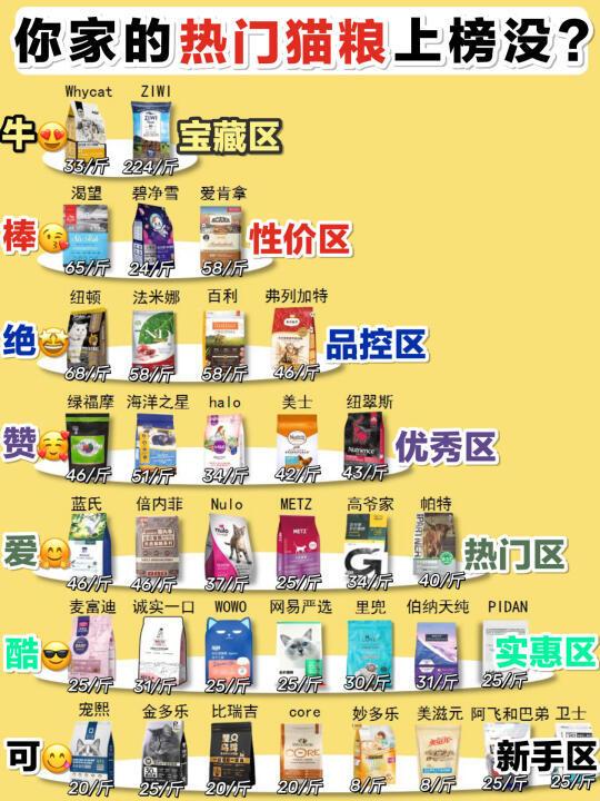穷养猫分享！热门新品猫粮做功课真的香