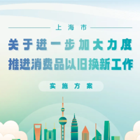 上海以旧换新、补贴提高：买这些商品补贴15%！