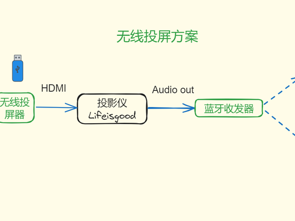 暑期升级改造：搭建一个小户型的家庭影音娱乐系统