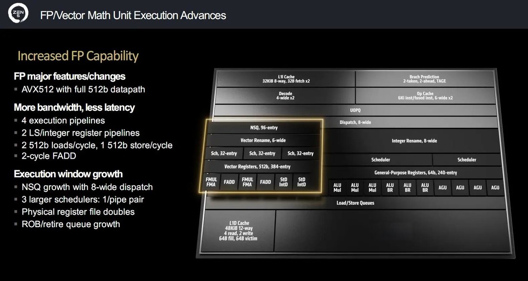 AMD Zen5处理器架构优点解析