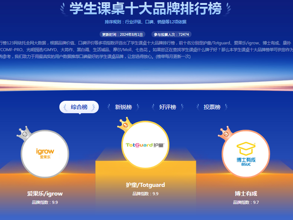 学生课桌怎么选？2024学习桌十大品牌排行榜