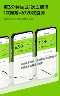 为了不扎手指你会买1300多的血糖仪吗？