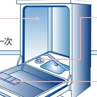 亮碟（finish）洗碗机耗材 半年套装：全面满足洗碗需求