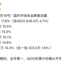 国内智能手机排名洗牌：小米第二、华为第四，第一至今无人能敌