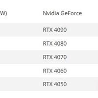 RTX50系列显卡数据汇总，性能大幅提升