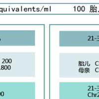 一千多和两千多的无创DNA有什么区别吗？