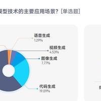 脉脉高聘：大模型算法岗平均月薪近7万元，位居高薪榜第一