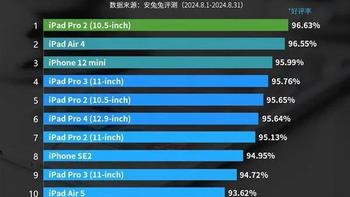 老款霸榜！2024年8月安兔兔iOS设备好评榜揭晓