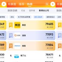 脉脉职得去公司榜正式上线，字节跳动位居总榜榜首