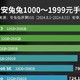 2000元以内，性价比最高的手机盘点（2024年8月）