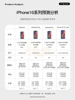 苹果新品发布会|iPhone16系列预测分析！苹果16你会买吗？