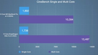 M3 MacBook Air对决Snapdragon X Elite：苹果宣称速度提升40%