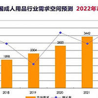 粉粉兔：成人用品店的市场前景与盈利分析