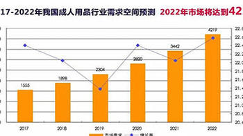 粉粉兔：成人用品店的市场前景与盈利分析