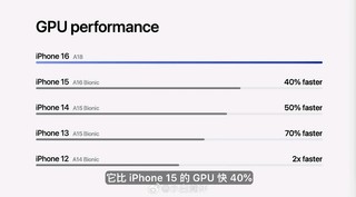 iPhone16的性能直接给大家揭秘！看看是不是你想要的“遥遥领先”，我敢说这次iPhone15用户哭惨了。