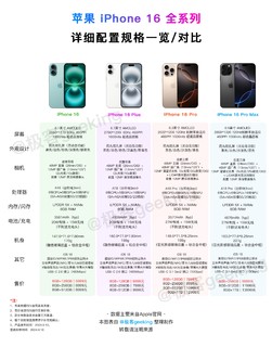 加量不加价！一张图读懂苹果 iPhone 16 全系列：详细配置参数一览/对比