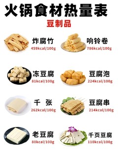 64款火锅食材热量+万能蘸料    减脂必看