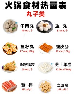 64款火锅食材热量+万能蘸料    减脂必看