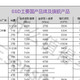 国内固态硬盘品牌介绍和旗舰产品推荐