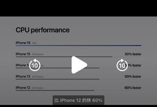 立省5999元！改造苹果12，秒变苹果16？