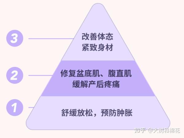 为什么那么多的产后妈妈不去做产后修复？