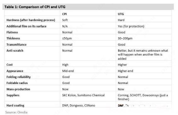 UTG玻璃详解：揭秘科技宝藏与未来应用