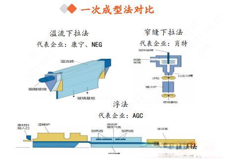 UTG玻璃详解：揭秘科技宝藏与未来应用