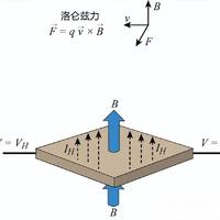霍尔感应技术知多少？揭示原理与应用全景！