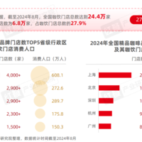 精品咖啡的环保与公平贸易：从产地到杯中