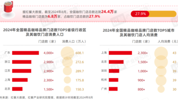 精品咖啡的环保与公平贸易：从产地到杯中