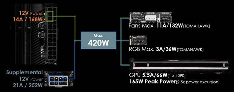 微星官宣9月底推出 X870/X870E 主板，支持AMD新锐龙，全系符合 ATX 3.1 供电规范