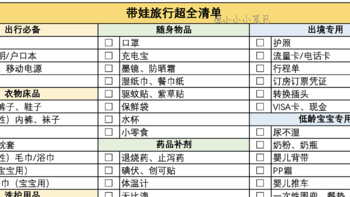 带娃旅行超全清单&宝藏好物推荐，建议收藏！