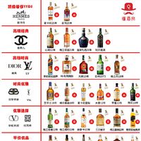 一图秒懂👀威士忌段位（女友篇）🥃收藏