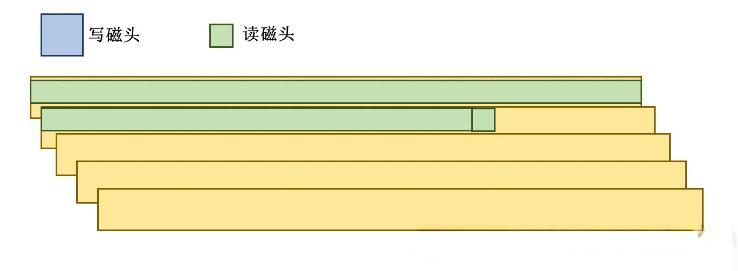 SMR技术全解析：大容量机械硬盘的未来趋势