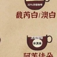 常见的咖啡菜单及其特点介绍，让你在点单时不再尴尬：