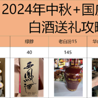 中秋+国庆白酒礼赠指南：过节送什么酒好？今年的价格令人难以抗拒！（附9月行情表）