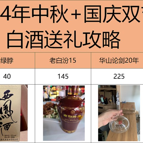 中秋+国庆白酒礼赠指南：过节送什么酒好？今年的价格令人难以抗拒！（附9月行情表）