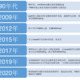 智能手机进入超大电池时代：硅碳负极电池解析