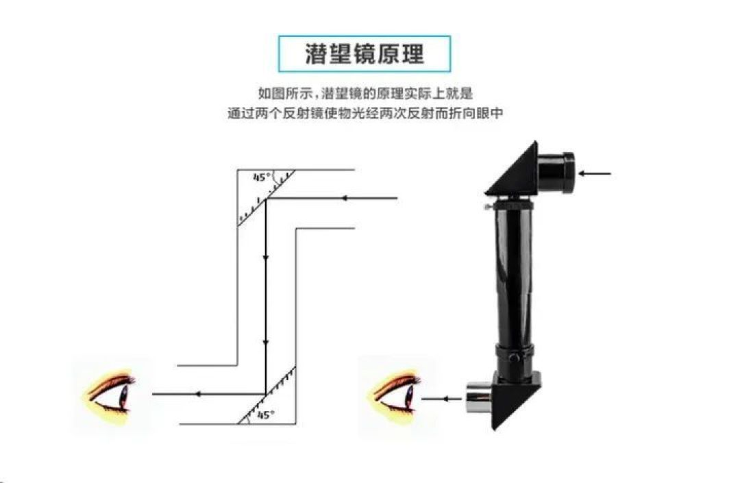 深入解析潜望长焦与直立长焦：两者有何不同？