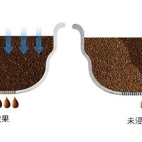 意式咖啡的秘密：预浸泡优化萃取体验