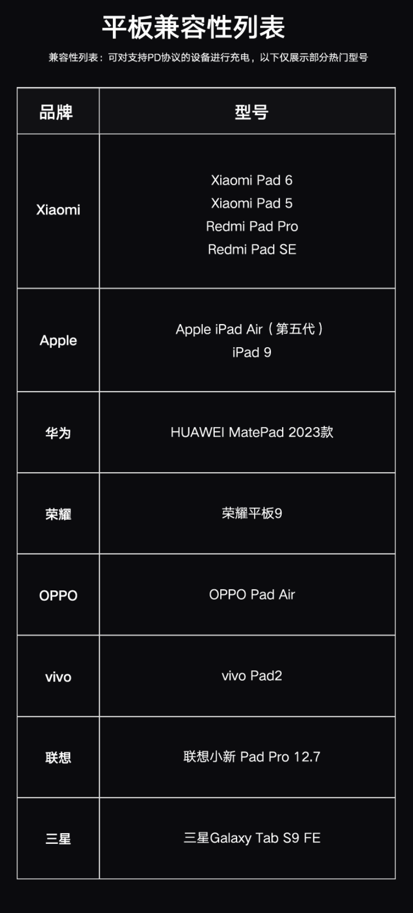 小米自带线充电宝 10000 165W 开启预售：彩色智能数显、单口 120W 快充