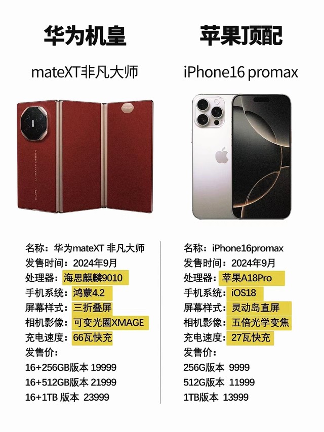 到底是华为三叠屏还是苹果16mp?