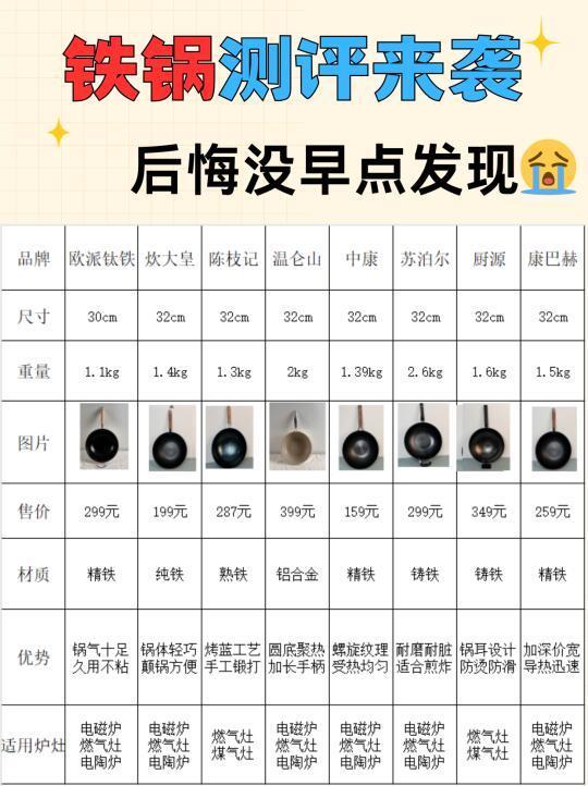 不粘锅实测分享！推荐这几款给大家！