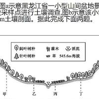 备战高考：《五年高考三年模拟》2024版九科全网盘资源分享